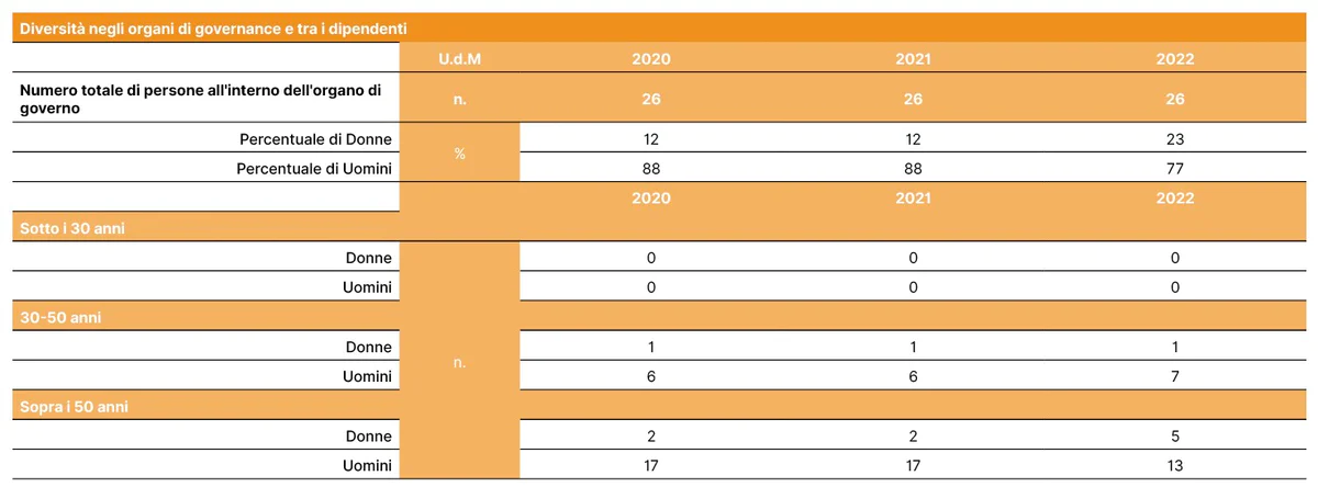 5 diversità-cda.jpg
